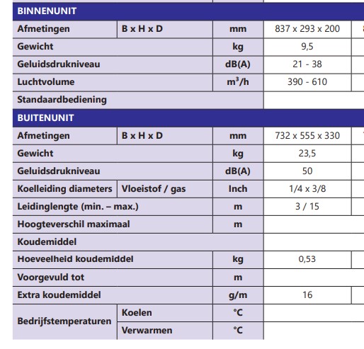clicia specs